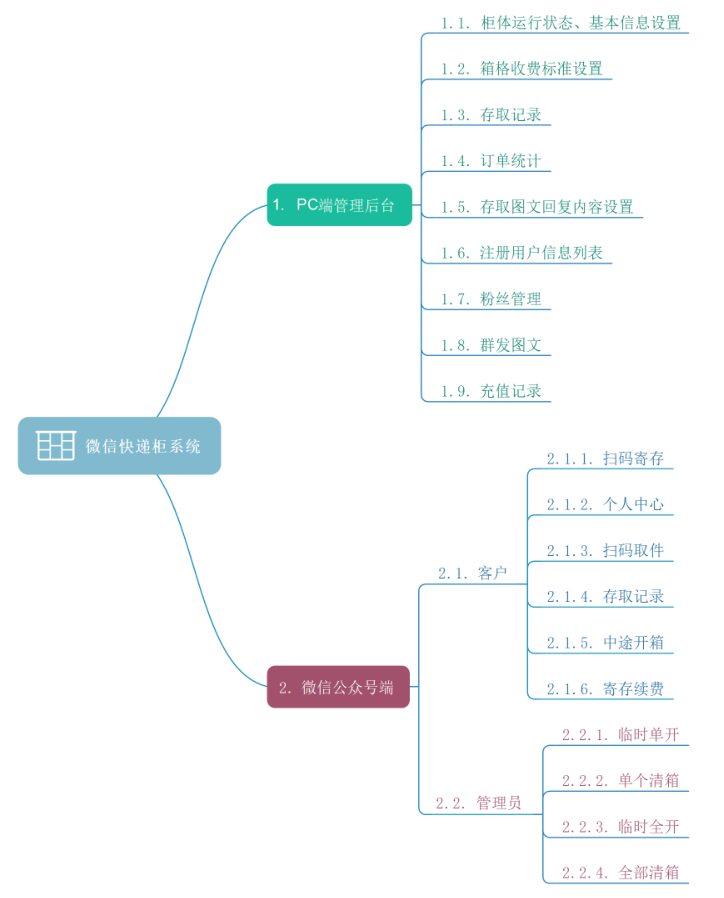 千鳴科技智能微信柜說明