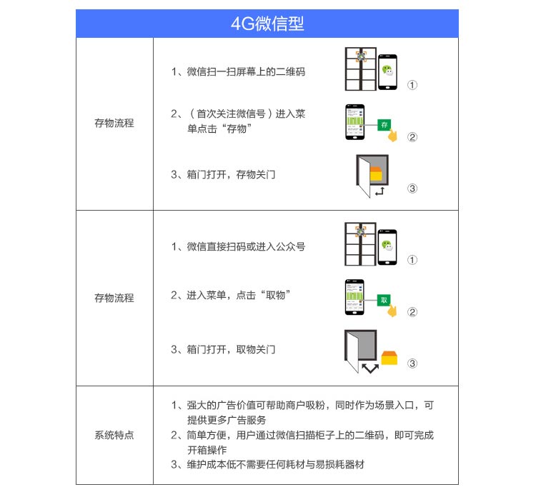 智能外賣保管柜,個人信息快遞柜,存取智能柜