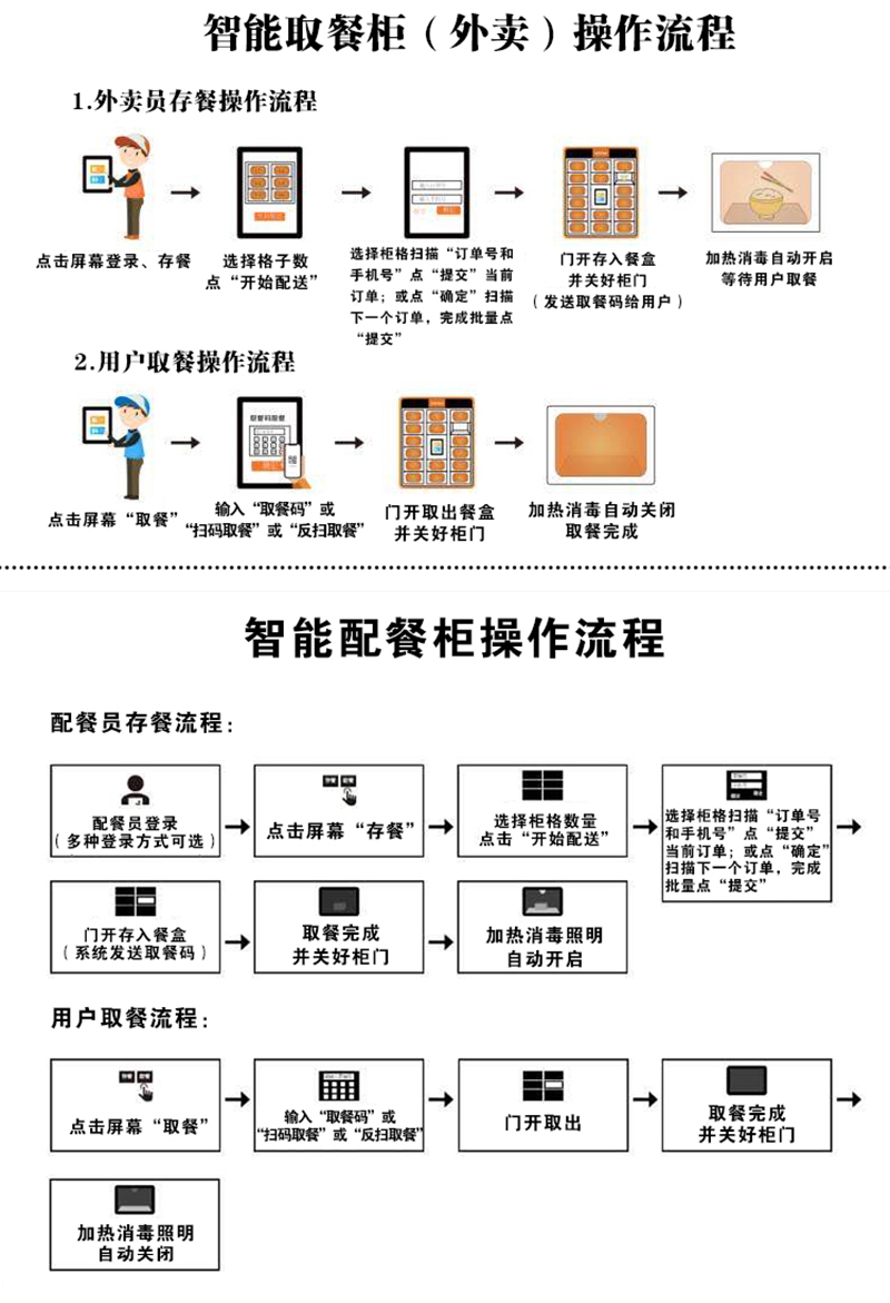 千鳴科技智能取餐柜,餐品外賣配送柜,外賣送餐配送站