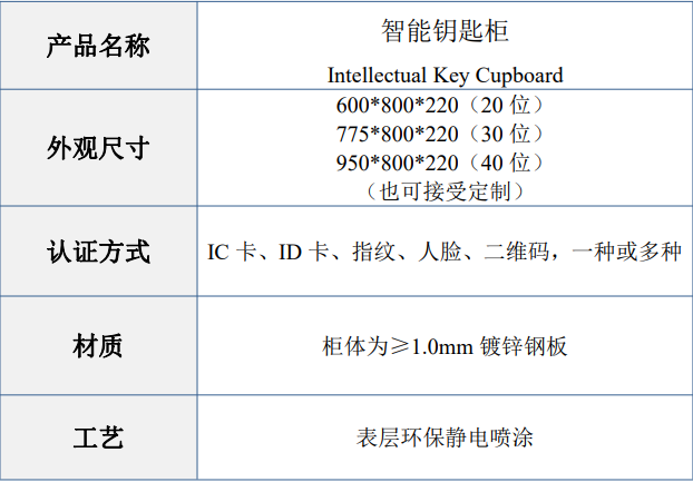 部隊軍用智能鑰匙保管柜,內網警用鑰匙寄存柜,鑰匙存取柜生產商