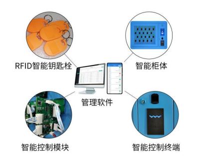 部隊軍用智能鑰匙保管柜,內網警用鑰匙寄存柜,鑰匙存取柜生產商