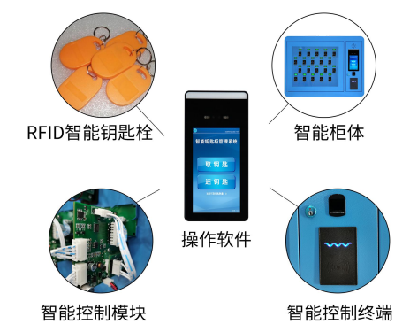 全自動智能鑰匙柜,機械內網版單機鑰匙柜,單機版網絡版內網版鑰匙柜