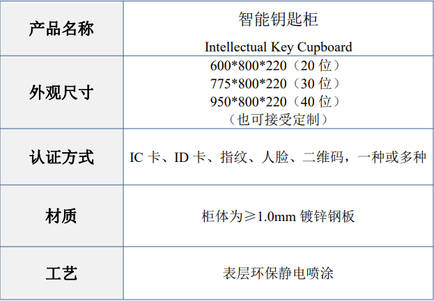 智能鑰匙柜能放多少鑰匙,軍用鑰匙管理系統,公安警用系統鑰匙柜