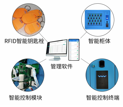 智能鑰匙柜能放多少鑰匙,軍用鑰匙管理系統,公安警用系統鑰匙柜